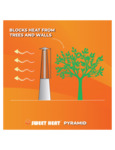 Sweet Heat 881PRD4922 Blocks Heat Infographic Sweet Heat 881PRD4922 Blocks Heat Infographic