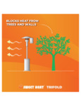 Sweet Heat 881TF3410R Blocks Heat Infographic