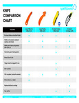 Knife Comparison Chart