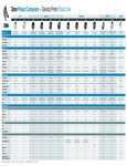 Zebra Product Comparison Barcode Printers