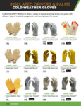 INSULATED DRIVERS & PALMS Catalog Page