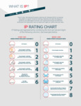 IP Ratings Guide from Product Range 2018 Resource Guide IP Ratings Guide from Product Range 2018 Resource Guide