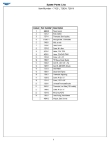 92271001 Parts List 92271001 Parts List