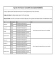 Kegerator Compatibility Notes 05_09_2024
