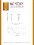Malt Products  42DE Tapioca Viscosity Chart
