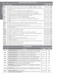 Compatibility Chart Compatibility Chart