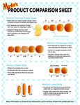 Martins Rolls, Sliders, long Product-Comparison-Sheet_r2_11-2021 Martins Rolls, Sliders, long Product-Comparison-Sheet_r2_11-2021