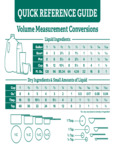 Measurement Resource Guide