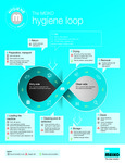 Meiko_Hygiene-Loop_EN Meiko_Hygiene-Loop_EN