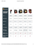 Mr Heater MH Comparison Chart Model 4b,9Bx,12HB,18B,11BLFEX