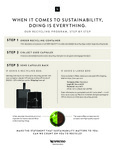 Nespresso Professional Recycling Flyer