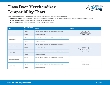 Merchandiser Compatibility Notes 02.2026
