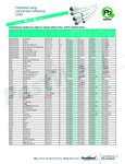 Pest West USA Lamp Conversion Reference Chart Pest West USA Lamp Conversion Reference Chart