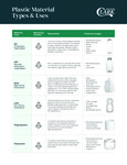 Plastic Material Types and Uses Plastic Material Types and Uses