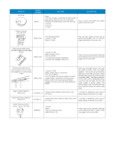 Power Option Selection Guide Power Option Selection Guide