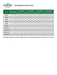 Ranges Elevation Chart