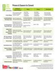 GAL PURPLE PRIMER - NSF LISTED LEED GAL PURPLE PRIMER - NSF LISTED LEED