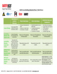83538537 LEED green sheet