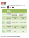 83539005 LEED green sheet 83539005 LEED green sheet