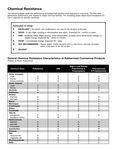 Chemical Resistance Rating Sheet