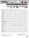 SAFE-21-1325_Resp_appl_guide_diy_P1-2 Med-res SAFE-21-1325_Resp_appl_guide_diy_P1-2 Med-res