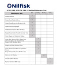 SC750_SC800 Daily Checklist SC750_SC800 Daily Checklist