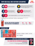 Sugar Free Watermelon Red Bull Sell Sheet Sugar Free Watermelon Red Bull Sell Sheet
