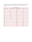 Sizing Guide