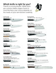 Shun Cutlery Selection Guide Shun Cutlery Selection Guide
