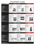 Equipment Guide