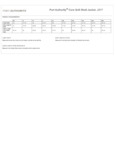 Port Authority J317 Size Chart Port Authority J317 Size Chart