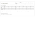 L317_productmeasurement L317_productmeasurement