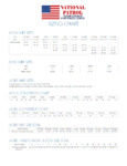 National Patrol Sizing Chart