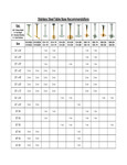 Table Base Recommendations 