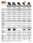 TI270 selection guide TI270 selection guide