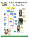 Oil Solutions Armadillo Troubleshooting Guide