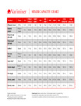 vna-mixer-capacity-chart vna-mixer-capacity-chart