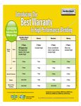 Warranty