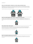 MAKITA WARRANTY MAKITA WARRANTY