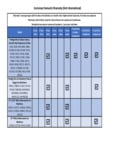 Warranty Chart Warranty Chart