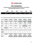 Wusthof Line Comparison