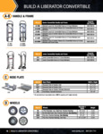 Build A Liberator Convertible Specs