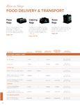 Container Capacity Container Capacity