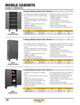 Durham Mobile Cabinets w Shelf Spec Sheet Durham Mobile Cabinets w Shelf Spec Sheet