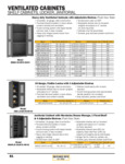 Durham VENTILATED CABINETS Spec Sheet