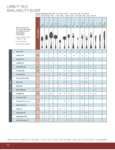 Libbey 18-0 Availability Guide