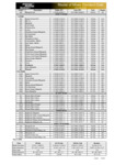 Master of Mixes Specsheet