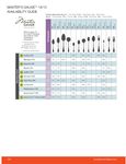 Master's Gauge Flatware 18/10 Spec Sheet Master's Gauge Flatware 18/10 Spec Sheet