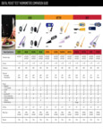 Taylor Thermometer Comparison Guide