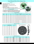 TPI Direct Drive Exhaust Fan Specsheet TPI Direct Drive Exhaust Fan Specsheet